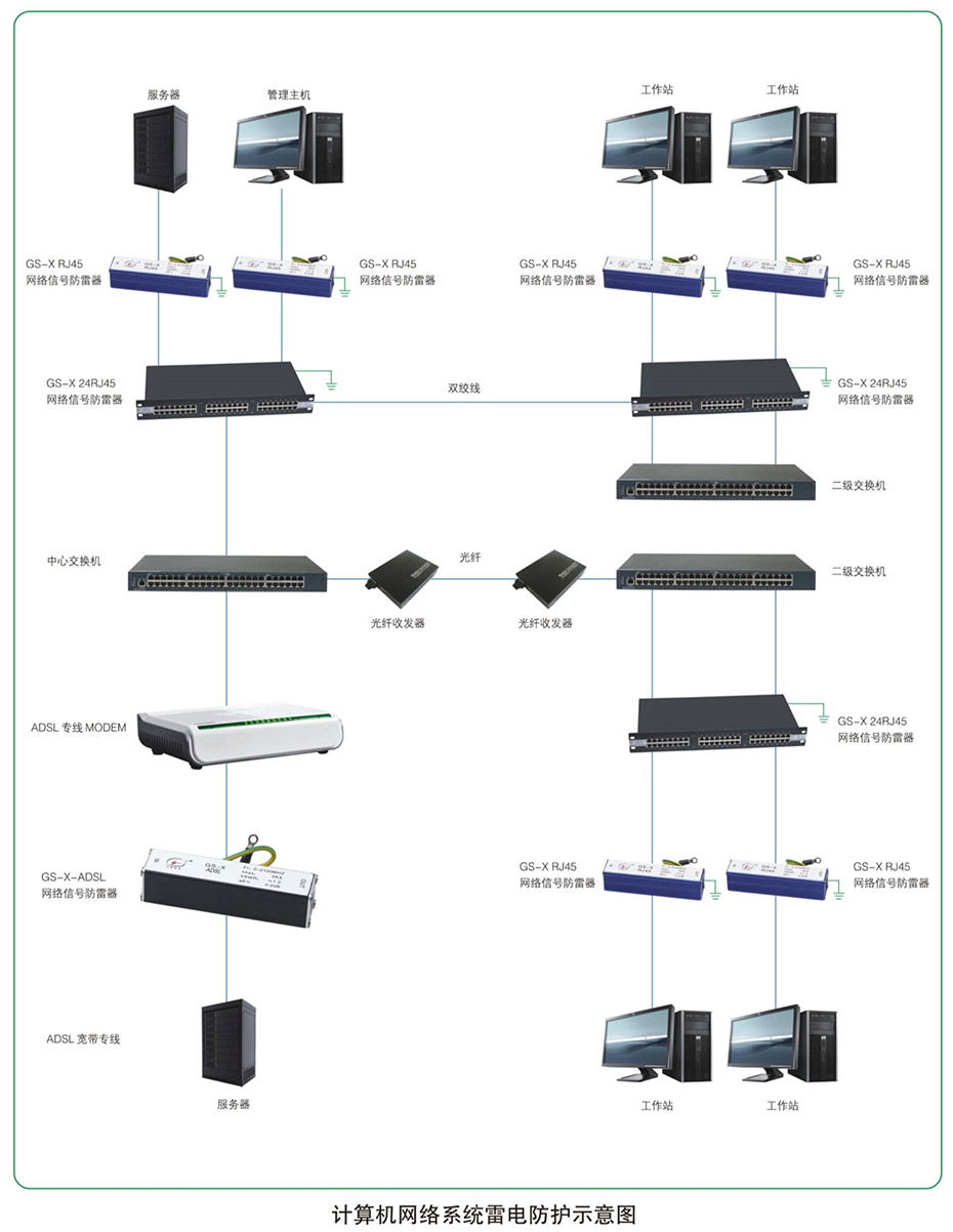 計算機網絡系統防雷