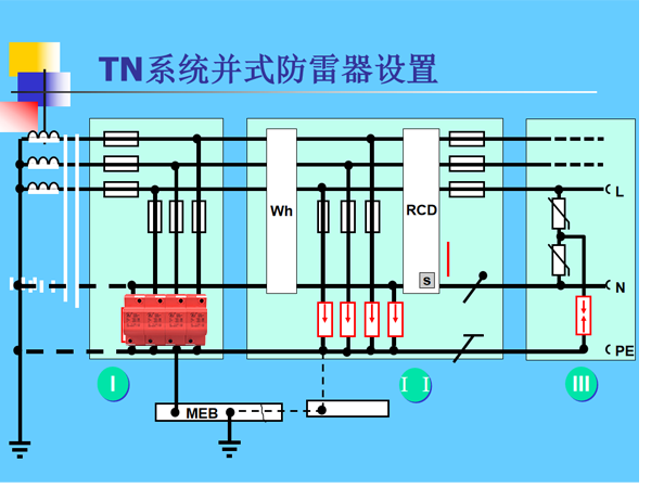 浪涌保護器接地