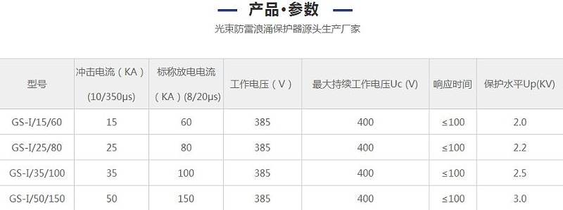 高性價比的浪涌保護器