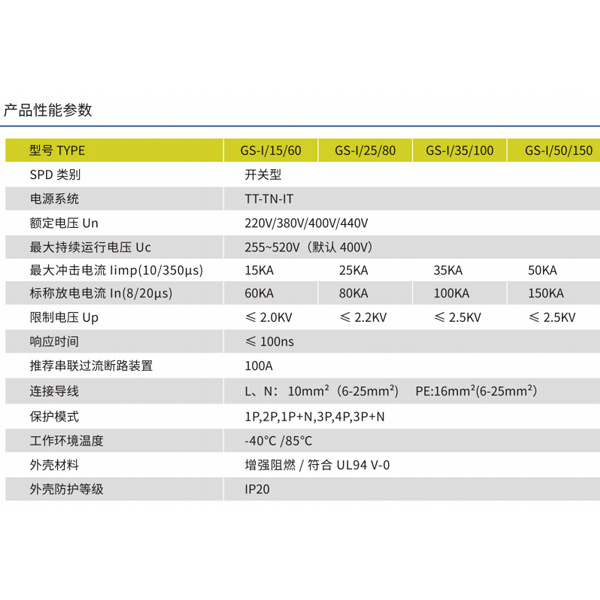 防雷器型號(hào)尺寸情 況
