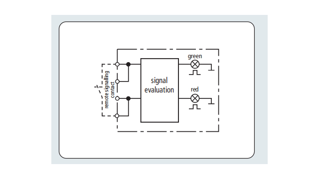 德國(guó)盾指示器【光束防雷】