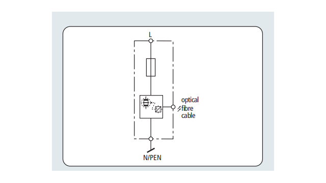 德國盾浪涌保護(hù)器【光束防雷】
