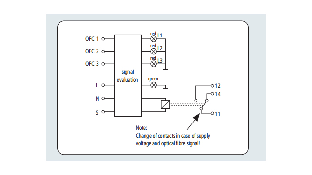 德國盾SPD配件【光束防雷】